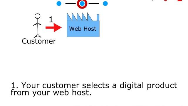 Selling Digital Products With PayPal - How It Works смотреть онлайн
