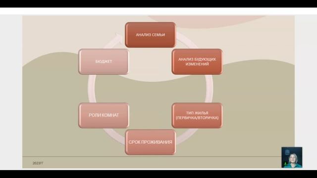 День 1. Марафон "Бюджетный ремонт своими руками" смотреть онлайн