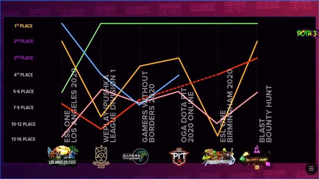 НС НА ШОУ АНАЛИТИКИ /BEYOND EPIC//БОЛЬШОЙ УЛИТ//КБУ НС и ДРЕД /NS и Dread/Dota 2/Лучшее с KBU/Дота смотреть онлайн