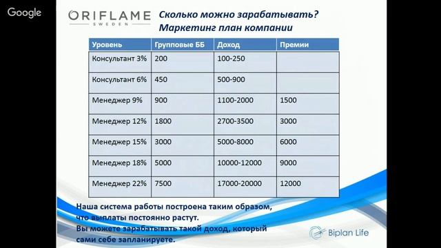 Суть проекта Биплан смотреть онлайн