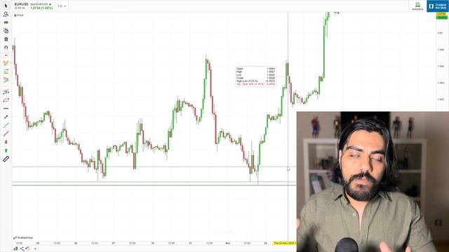 Easiest Chart Patterns For Technical Analysis смотреть онлайн