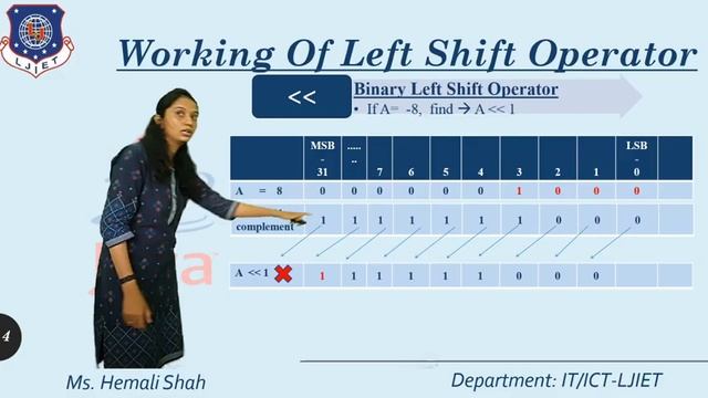 Lec-10_Bitwise,Shift & Short Circuit Oper| Object Orient Programming Using Java | IT_ICT Engineerin смотреть онлайн