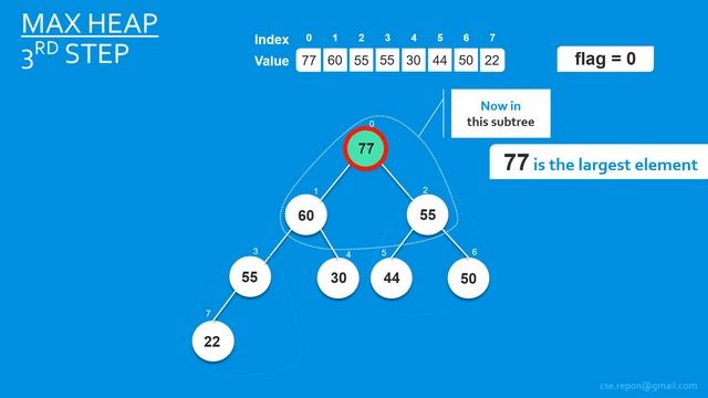 Heapsort, max heap, min heap easy understanding with visualization and code. смотреть онлайн