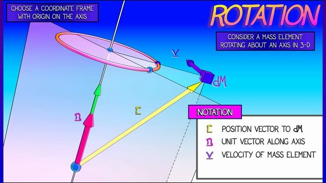 CalcBLUE 3 : Ch. 9.1 : Angular Velocity смотреть онлайн
