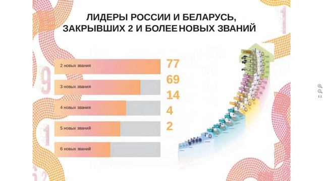 Статистика роста Орифлэйм в 2017 году