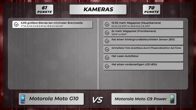 Motorola Moto G10 vs Moto G9 Power - Vergleich der wichtigsten Unterschiede auf deutsch смотреть онлайн