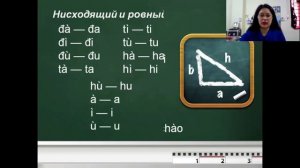 Урок 1. Вьетнамский язык для русских. Алфавит, 2 тона, приветствия и обращения