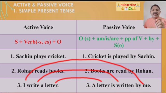 Active Voice and passive voice/ voice/ English grammar/ sentences transformation/tenses смотреть онлайн