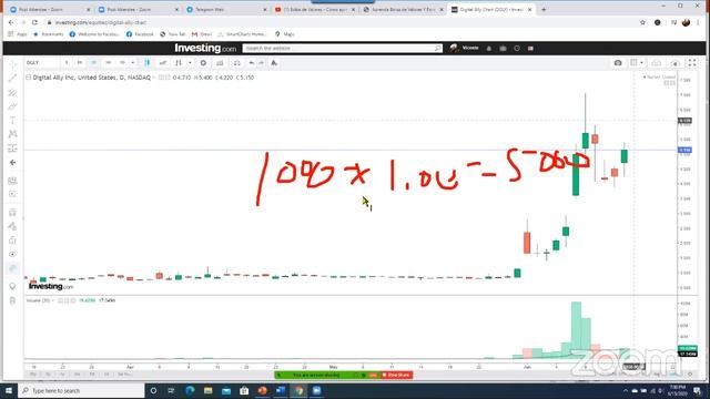 Bolsa de Valores - Cómo aprender a invertir en la Bolsa De Valores de EE. UU смотреть онлайн