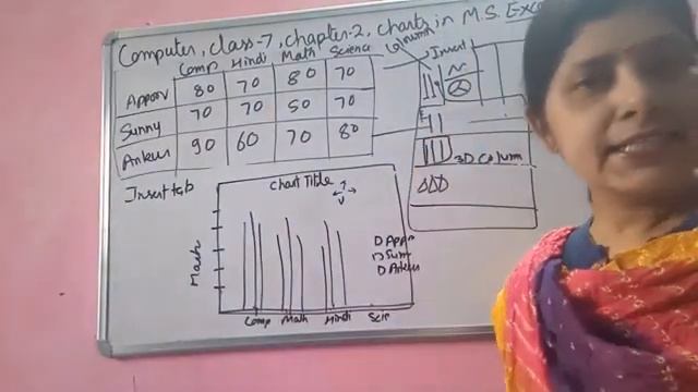 Computer class 7 chapter 2 charts in Ms Excel смотреть онлайн
