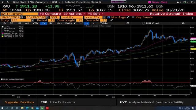 Doların Düşüşü ve Altın Fırsatları -Klas FX Analysis Güne Başlarken Canlı Yayını 19/10/2020 смотреть онлайн