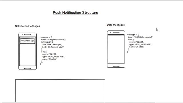 How push notifications work in React Native with Firebase Cloud Messaging смотреть онлайн