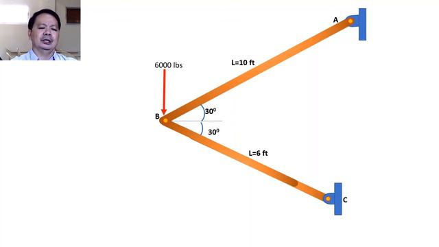 Axial Deformation-Sample Problems смотреть онлайн