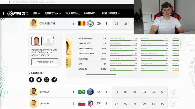 91 Kevin DE BRUYNE viel zu schwach bewertet? - FIFA 21 Player Ratings FifaGaming Stream Highlights смотреть онлайн