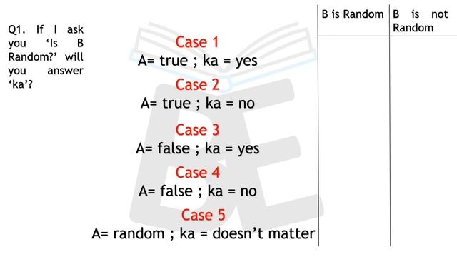 Three Gods, Three Questions: The Hardest Logic Puzzle Ever - Playing with Truth смотреть онлайн