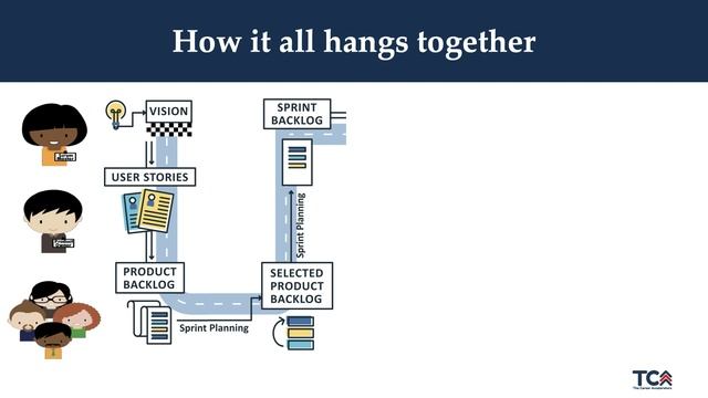 A Practical Overview of the Agile Scrum Framework смотреть онлайн