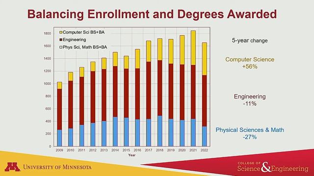 UMN CSE State of the College - Fall 2022 смотреть онлайн