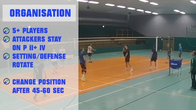 How to position in defense - Drill for Setting and Digs смотреть онлайн