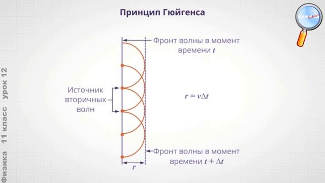 Физика 11 класс (Урок№12 - Световые волны.) смотреть онлайн