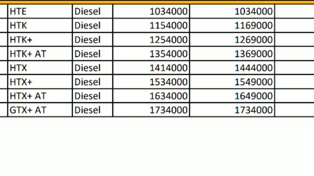 Kia Seltos new price list update after features update 2020 | किआ सेल्टोस के नयी कीमत क्या है | смотреть онлайн