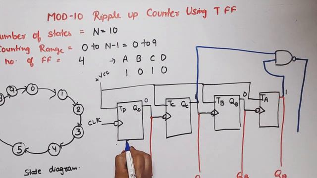 MOD-10 Asynchronous Up Counter Using T Flip flop | BCD Ripple counter смотреть онлайн