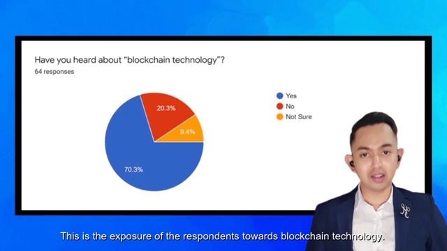 Results Acceptabilty of E-Voting System Using Blockchain Technology смотреть онлайн