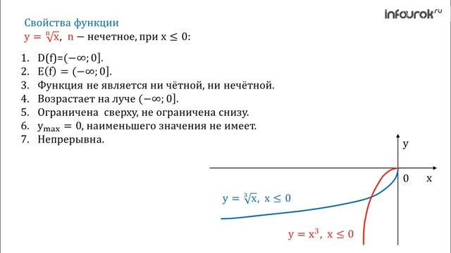 Функция вида у= n√x, их свойства и график | Алгебра 11 класс #2 | Инфоурок смотреть онлайн
