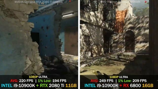 NVIDIA RTX 2080 Ti vs AMD RX 6800 | Test in 8 Games смотреть онлайн