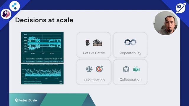 Let your Kubernetes environment flourish | Eli Birger & Amir Banet | Conf42 DevSecOps 2022 смотреть онлайн