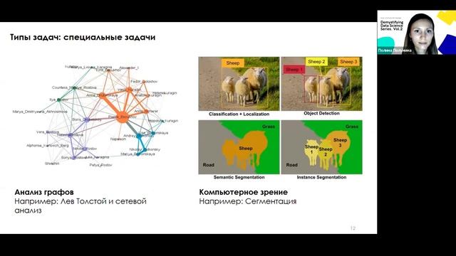 Data Science: Что? Кому? Зачем? / Полина Полунина смотреть онлайн