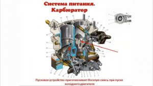 Система питания. Карбюратор.