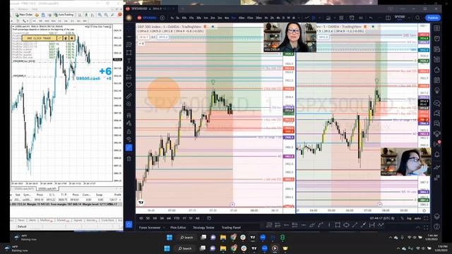 7 Figure Funded Trader: Day 2 and 3 смотреть онлайн