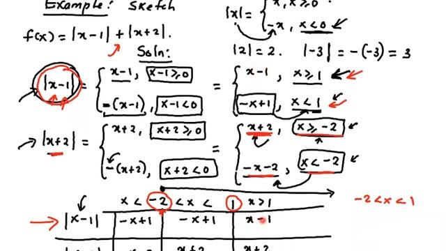 Piecewise modulus functions смотреть онлайн