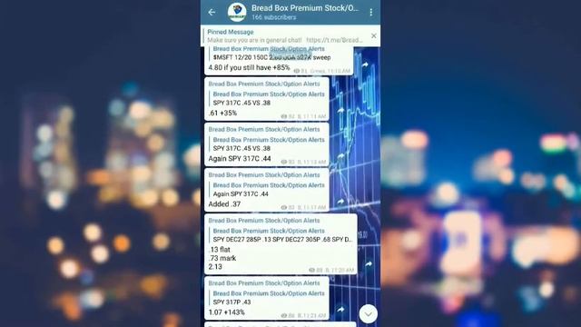 Bread Box Alerts Day In Review - December 13 - HUGE Win in $LEVI! смотреть онлайн