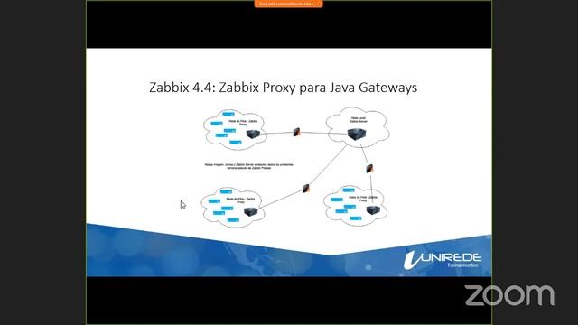Webinar Zabbix 4.4: Zabbix Proxy para Java Gateways смотреть онлайн