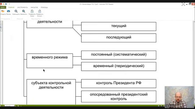 ТЕМА 18 ОБЕСПЕЧЕНИЕ ЗАКОННОСТИ И ДИСЦИПЛИНЫ В СФЕРЕ ИСПОЛНИТЕЛЬНОЙ ВЛ смотреть онлайн