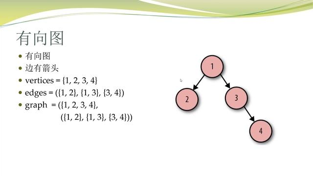 2 GraphQL in ASP NET Core GraphQL2 смотреть онлайн