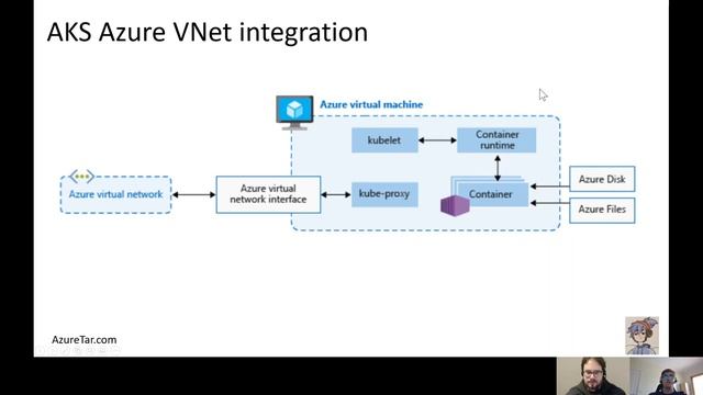 Introduction to AKS Azure Kubernetes Services смотреть онлайн