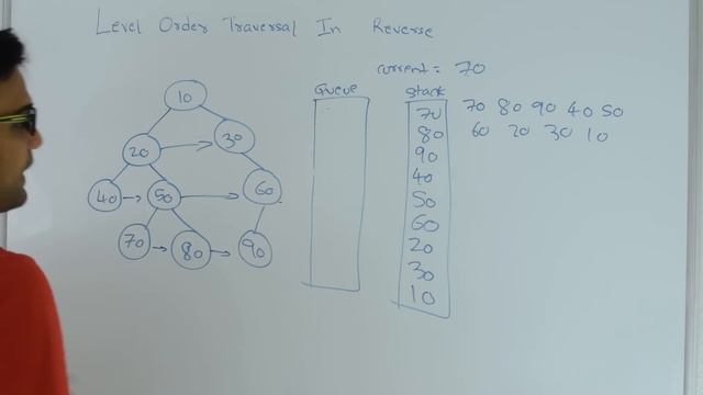 Reverse level order traversal binary tree смотреть онлайн