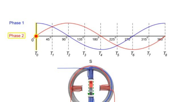 Working principle of AC motors смотреть онлайн
