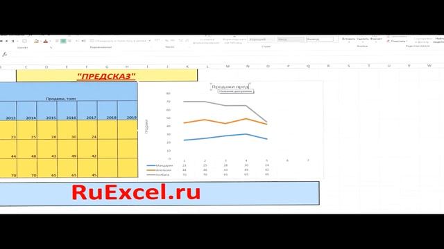 Прогнозирование в Excel при помощи функции "ПРЕДСКАЗ" основании таблиц аналитики. смотреть онлайн