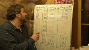 Парокапельная батарея - ненужная ерунда.