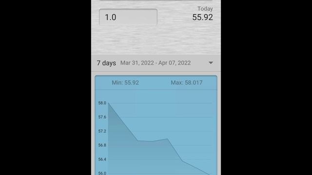 April 07, 2022 - EUR to PHP Foreign Exchange Update | FOREX | Euro | Philippine Peso смотреть онлайн