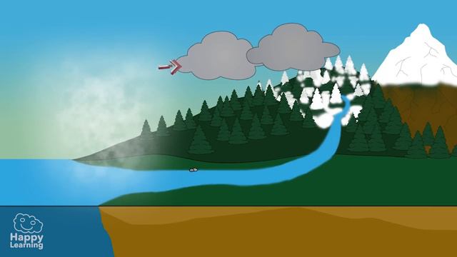 The Earth And Its Layers  | Educational Video For Kids