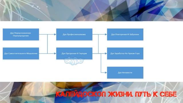 Трансформация (мутация) Духа. Отрывок из книги смотреть онлайн