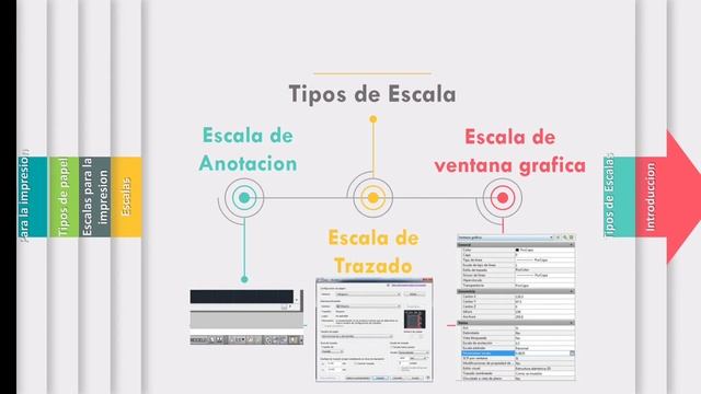 Exposición Escalas de AutoCAD смотреть онлайн