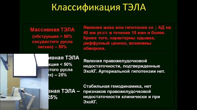 Школа для врачей «Современная кардиология. Диалог специалистов. Часть 3.» смотреть онлайн