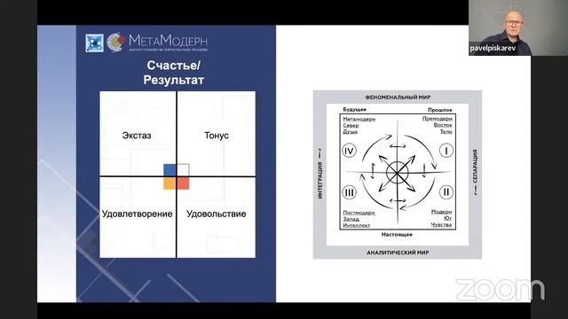 Куб мастера Бо. Рамка "Позитивный опыт". Парадигмальный Анализ / Павел Пискарёв, D. Sc., Prof. смотреть онлайн