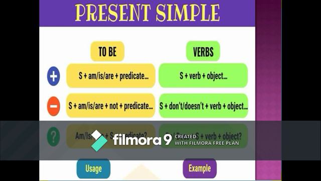 Present Tense with Types смотреть онлайн
