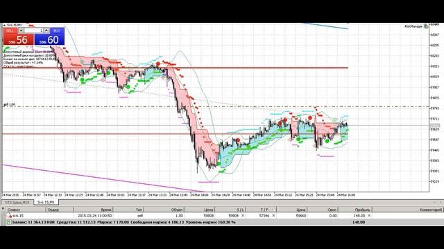Cashwill FORTS - торговые стратегии на рынке Фортс ч.4